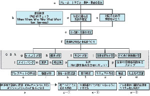 チャート図01