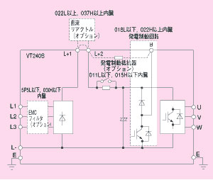 チャート図02